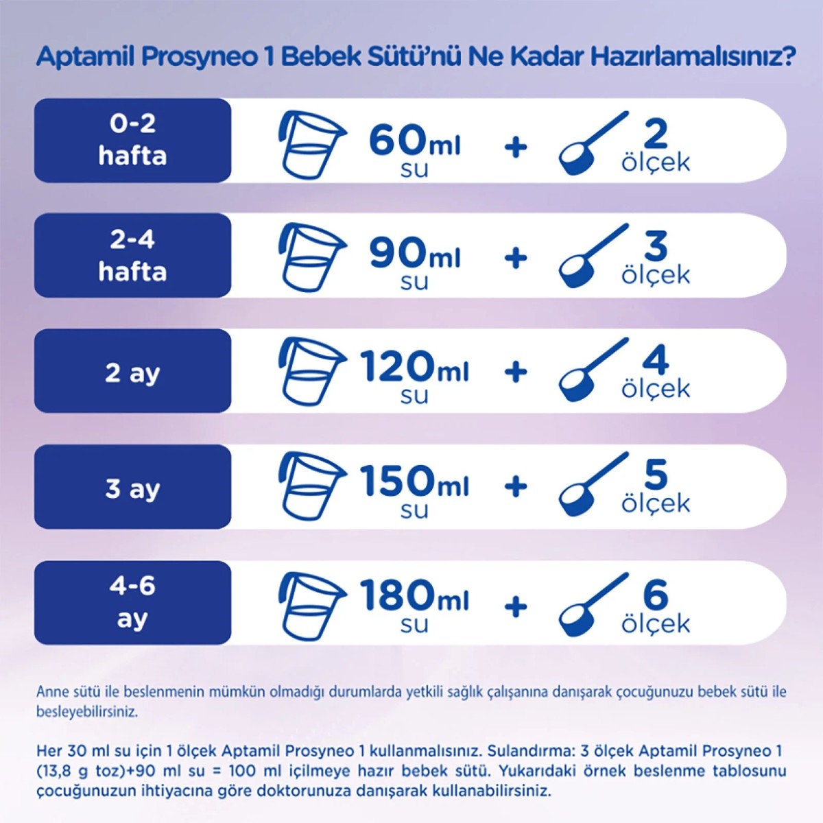 Aptamil 1 Bebek Sütü Prosyneo 400 gr
